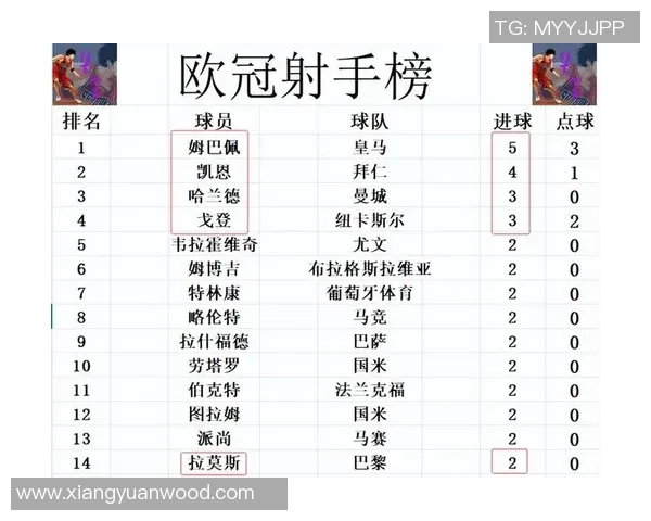 本赛季欧冠十六强或将刷新单一联赛球队晋级数量的新纪录